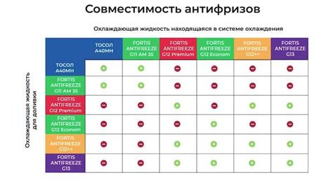 Влияние смешивания антифриза с другими жидкостями