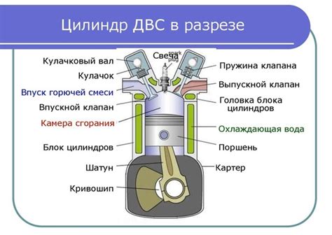 Влияние смешивания масел на двигатель