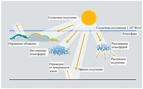 Влияние солнечного излучения на изменение цвета кожи