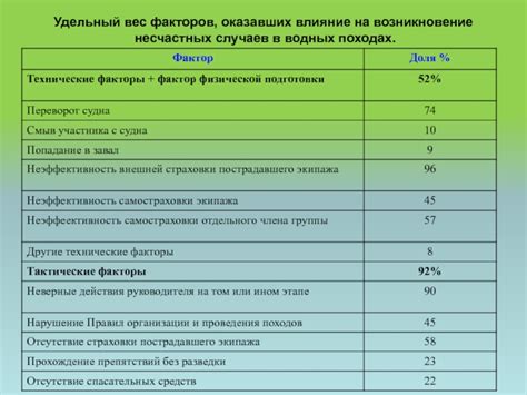 Влияние сомнамбулизма на возникновение смертельных случаев