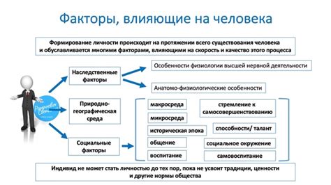 Влияние социокультурных норм на семейные роли