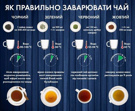 Влияние температуры на вкус чая