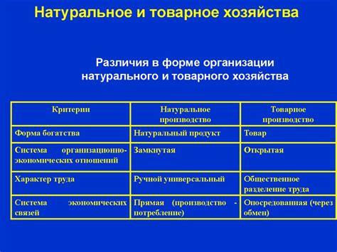 Влияние товарного хозяйства на общество