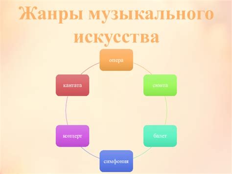 Влияние трех лиц на развитие музыкального искусства