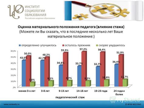 Влияние увольнения на материальное положение
