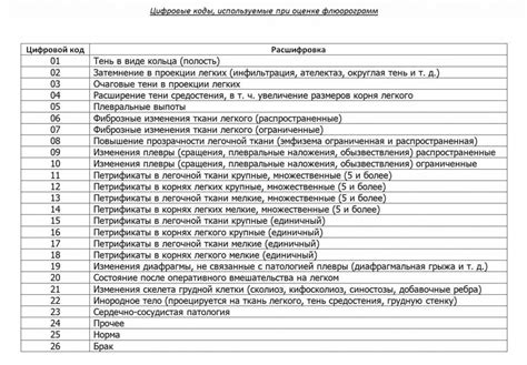 Влияние углеродных выбросов на результаты флюорографии