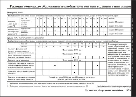 Влияние условий эксплуатации на периодичность замены