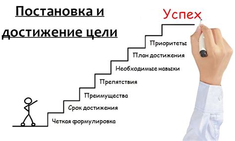 Влияние установки на достижение цели