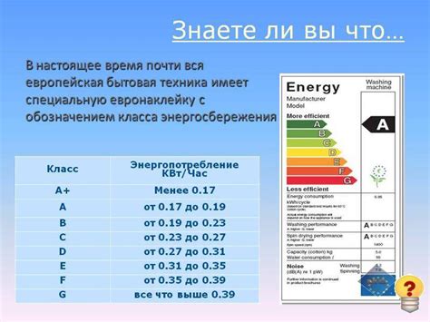 Влияние установки холодильника у окна на энергопотребление