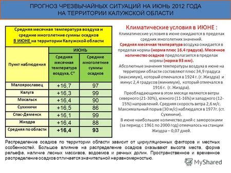 Влияние факторов на количество осадков