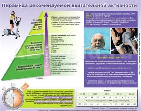 Влияние физической активности на пробуждение