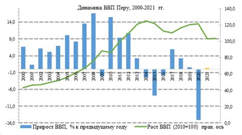 Влияние фонда на экономику страны