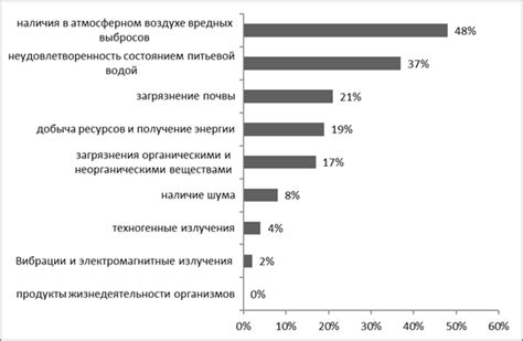 Влияние централизации на жизнь населения