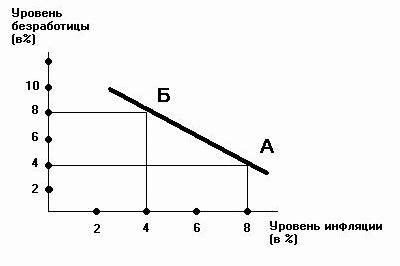 Влияние циклической зависимости на разработку ядра