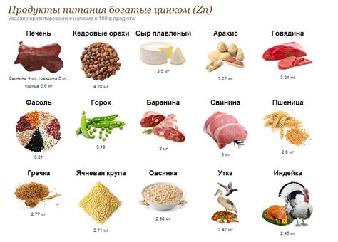 Влияние цинка на организм