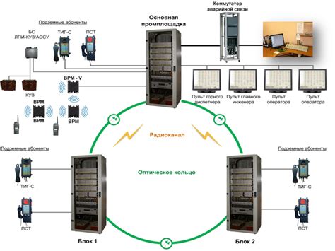 Внедрение системы автоматической телефонной связи