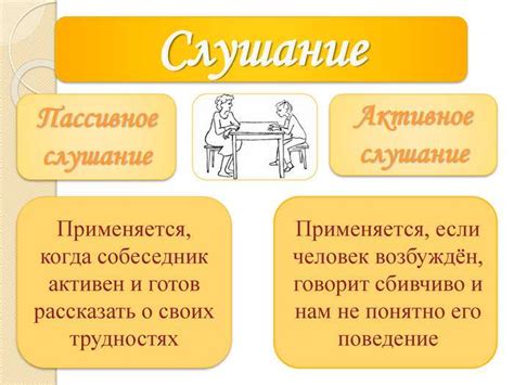 Внимательное слушание и понимание собеседника