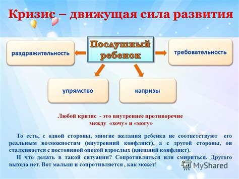 Внутреннее противоречие и его проявления