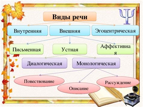 Внутренняя речь