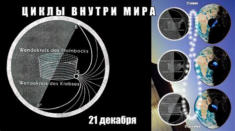 Внутри мира линз