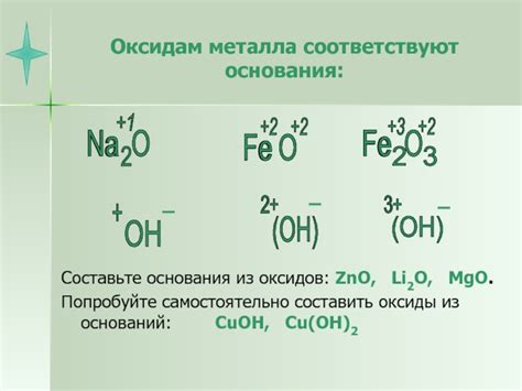 Вода и Li2O: как образуются основания