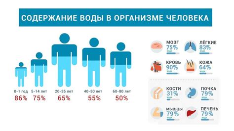 Водный баланс и отеки
