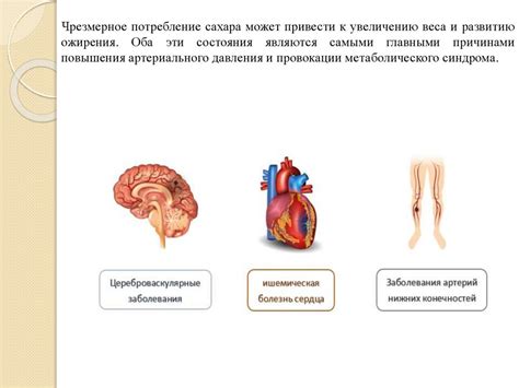 Воздействие сахара на организм