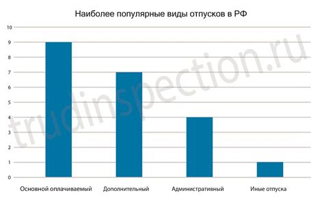 Возможности взять отпуск в первый год трудоустройства