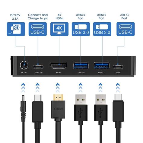 Возможности зарядки через порт USB-C