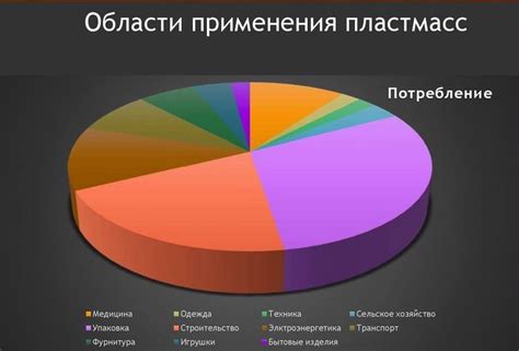 Возможности использования: