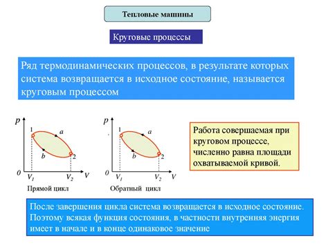 Возможности использования материальной точки в различных областях