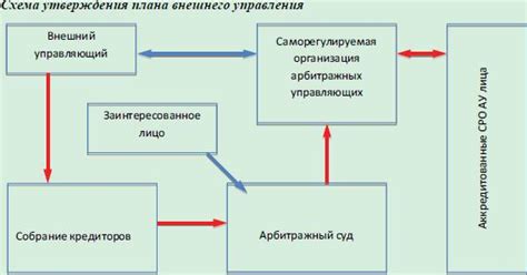 Возможности и процедура