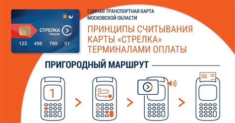 Возможности карты стрелкой