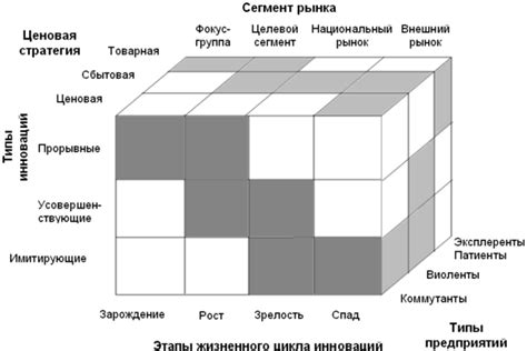 Возможности коммерциализации самой себя