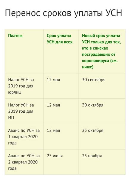 Возможности обхода аванса