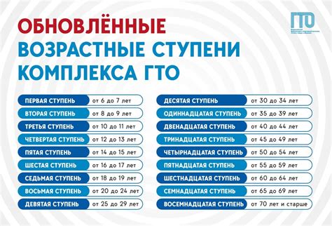 Возможности повышения результатов ГТО в следующем году