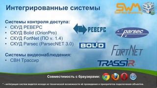Возможности подключения и совместимость