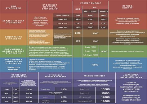 Возможности получения социальной стипендии для аспирантов