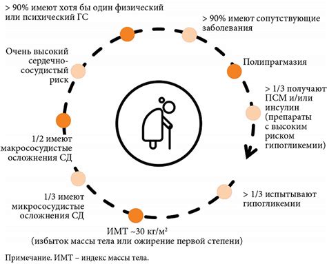Возможности предотвращения катаракты у пациентов с сахарным диабетом