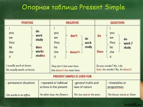 Возможности презент-симпл