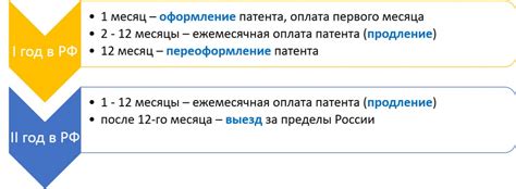 Возможности продления трудовой деятельности сварщиков