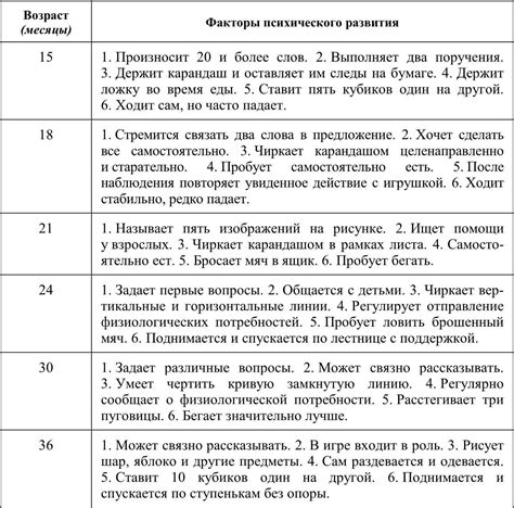 Возможности развития ребенка в продленке во 2 классе