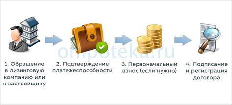 Возможность взять лизинг для физического лица