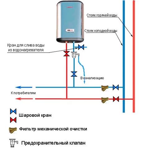 Возможность возврата водонагревателя в магазин: основные правила