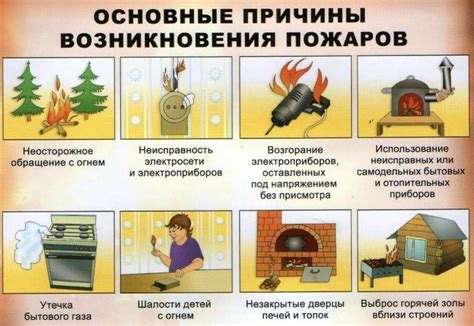 Возможность возгорания и пожара