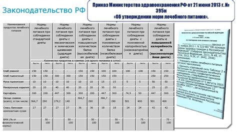 Возможность замены препаратов