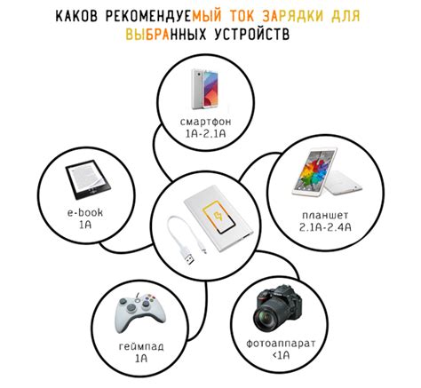 Возможность зарядки от различных устройств