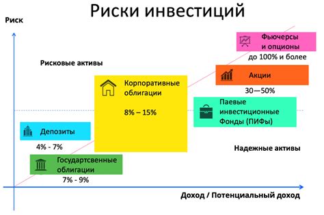 Возможность инвестиций