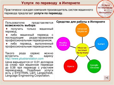 Возможность консультации с переводчиком