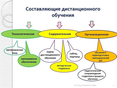 Возможность общения с преподавателями и однокурсниками